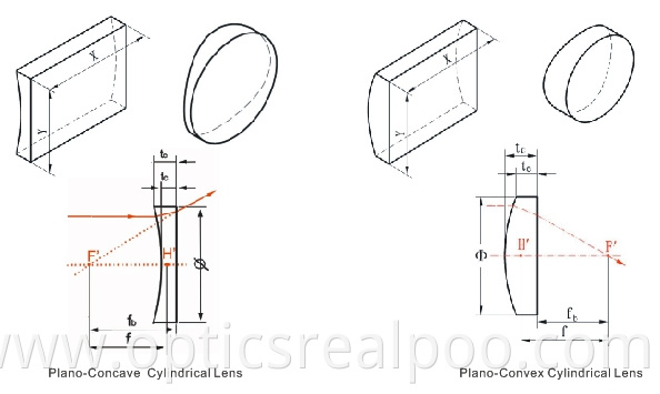 PCC cylindrical lens